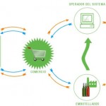 Soluciones del Colegio Echeyde al problema medioambiental